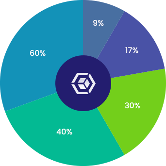 token-graph-2